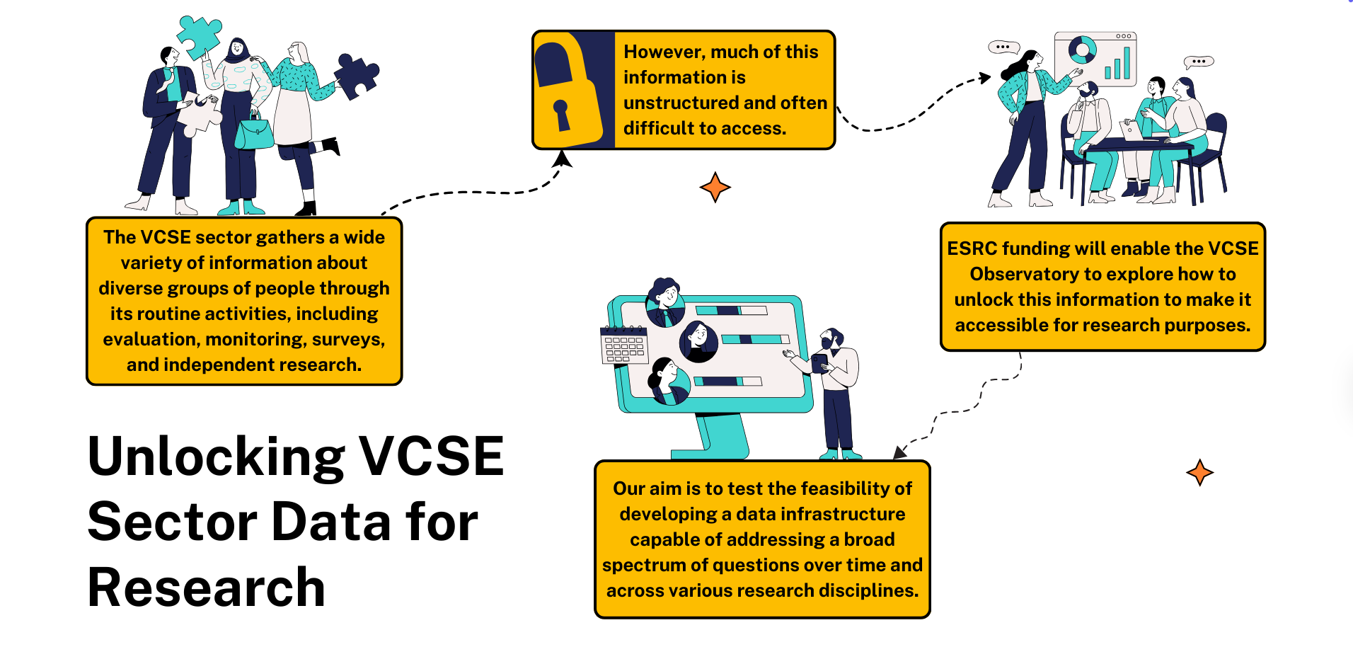 ESRC Strategic Themes