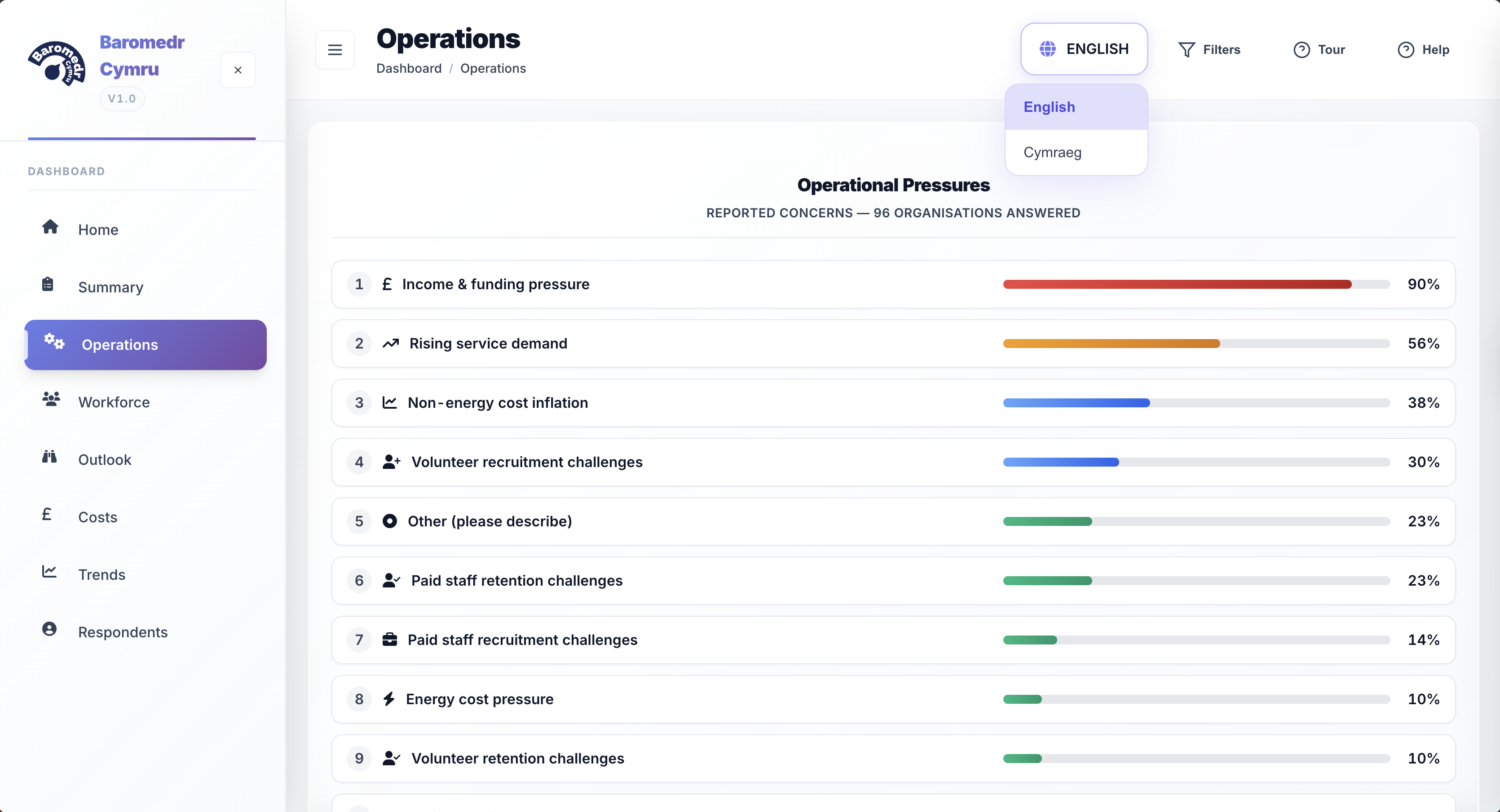 Barometer Dashboard