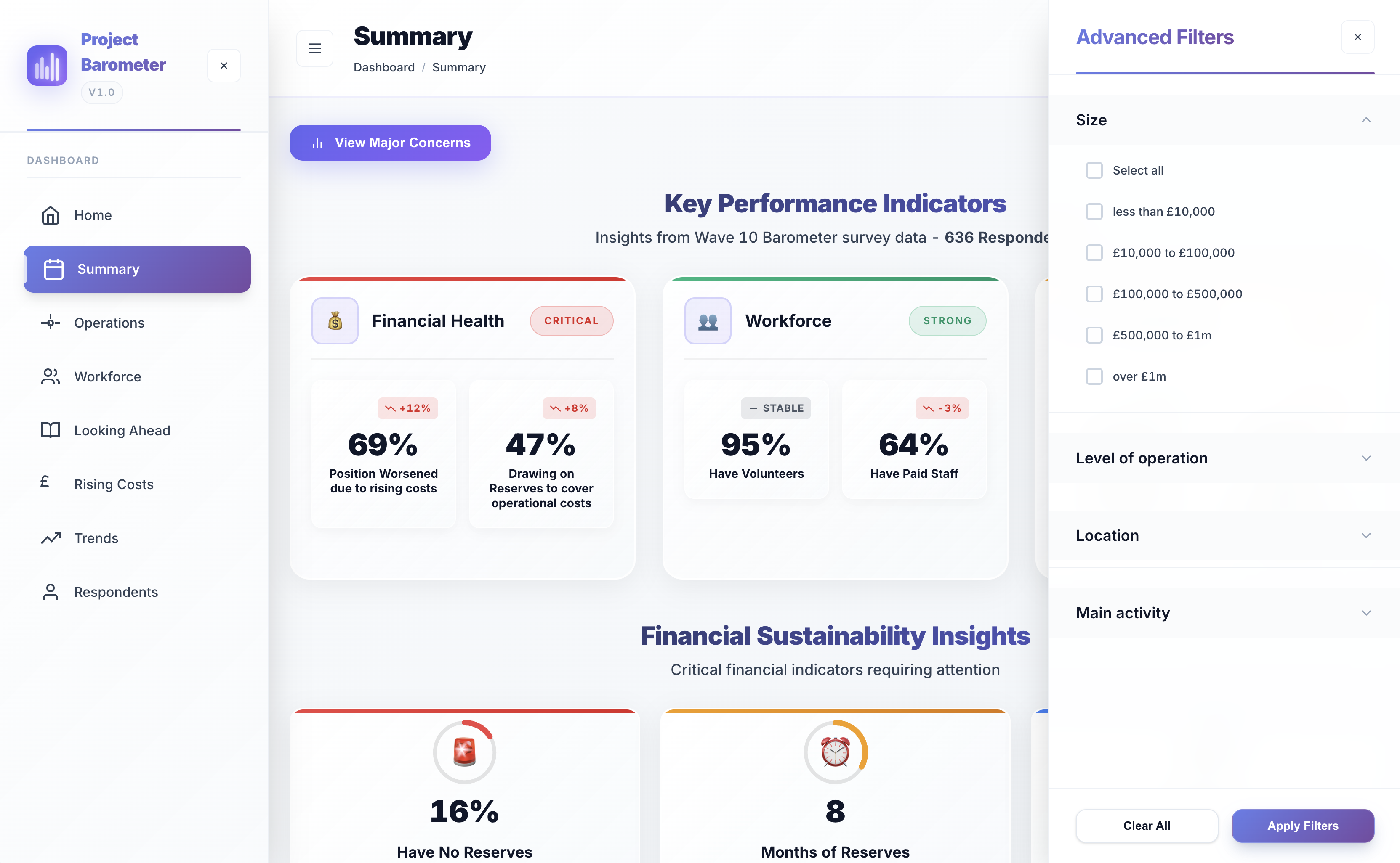 VCSE Barometer Dashboard