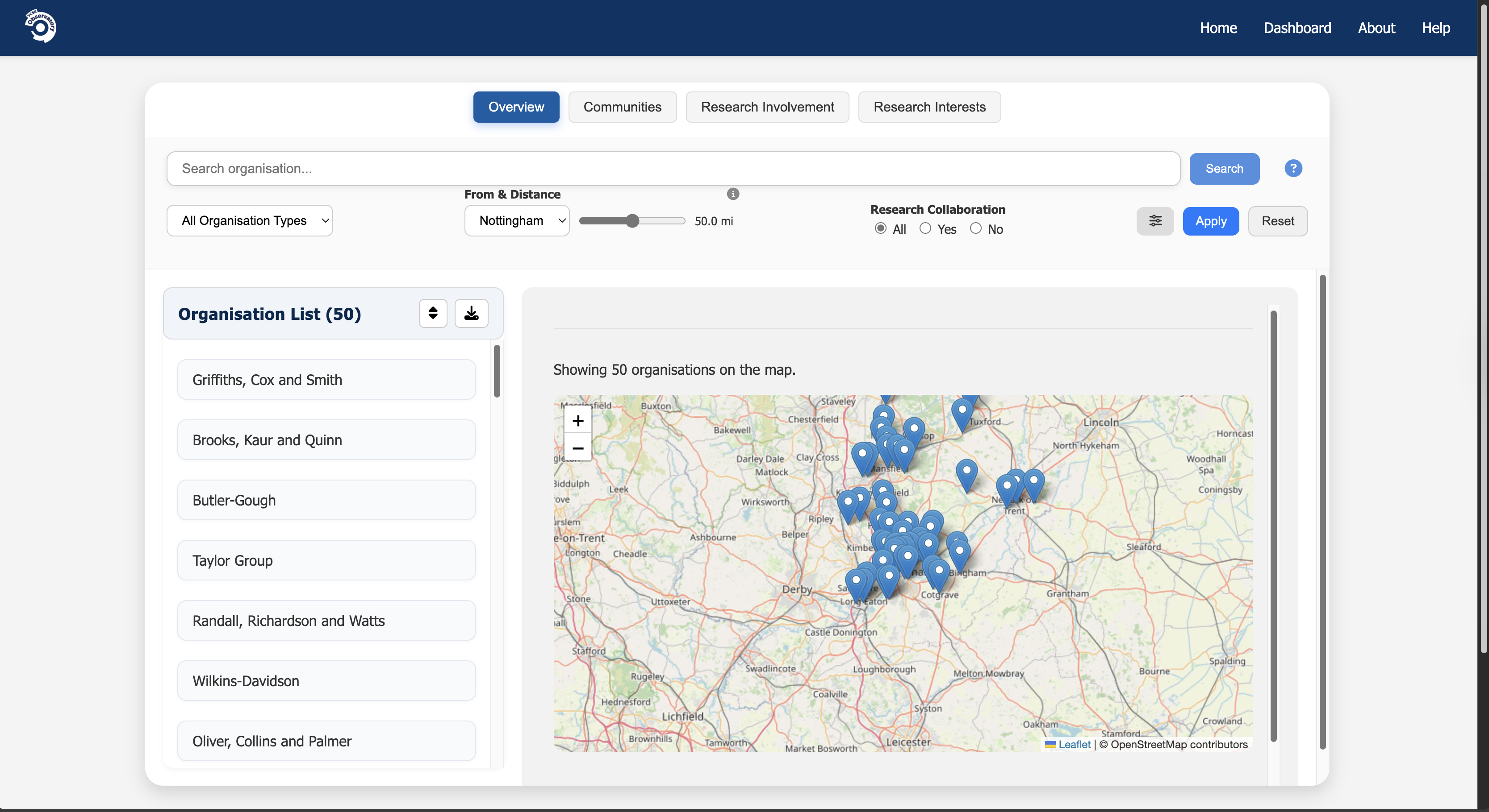 Research Analytics Dashboard