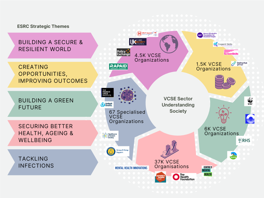 ESRC Strategic Themes