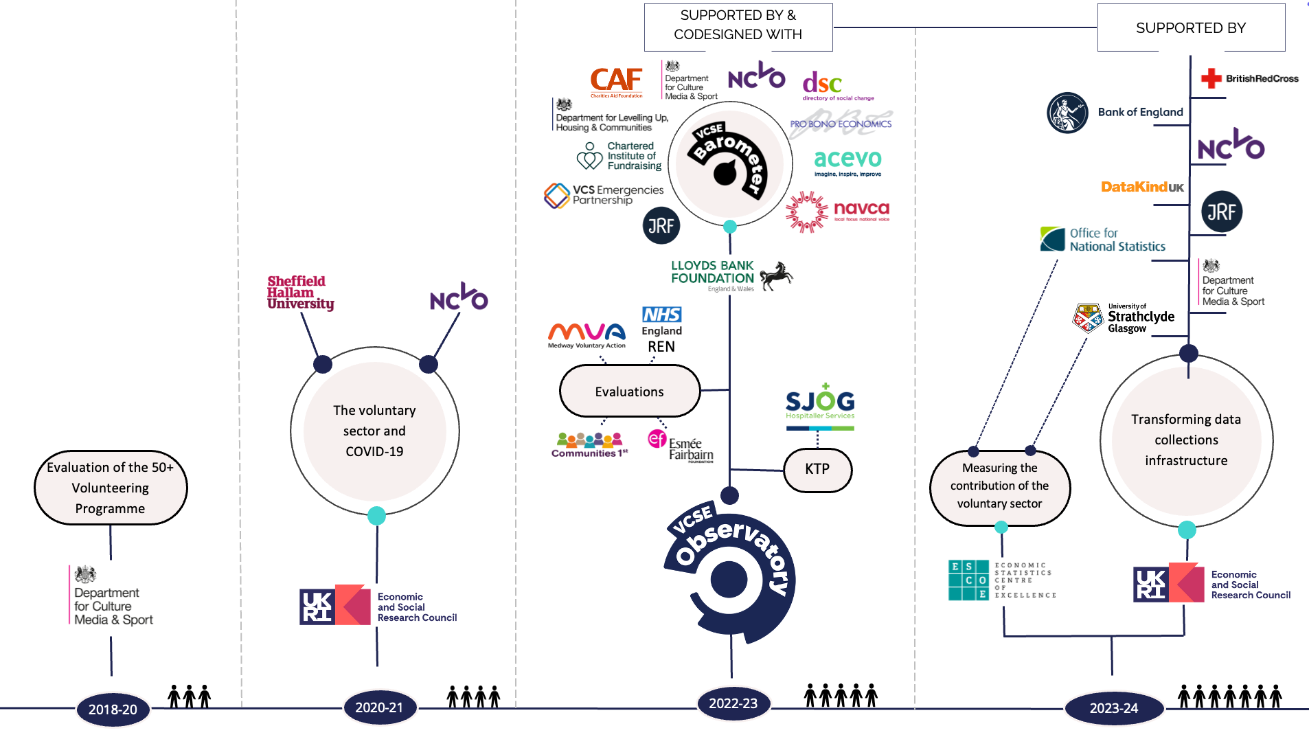 ESRC Strategic Themes